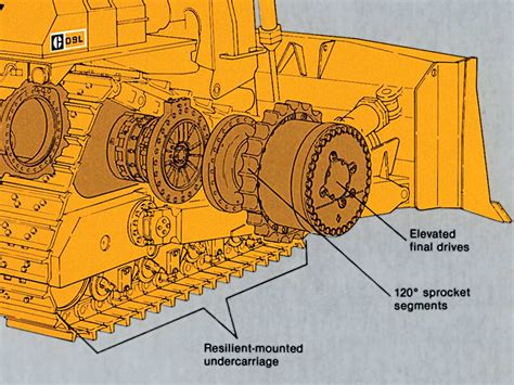 excavator final drive|excavator final drive diagram.